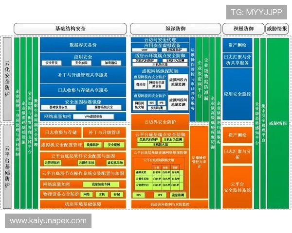 开云网页版登录入口安全性分析与保护措施，确保账号信息安全