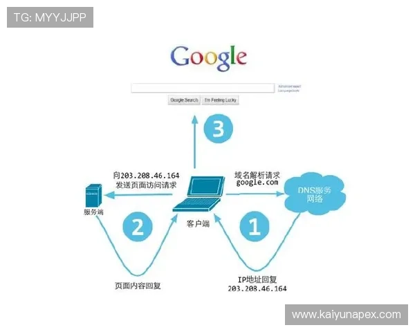 开云网址旗舰厅客户端注册流程详解，助你快速成为平台的尊贵会员