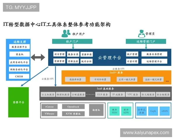 云开平台开户常见问题解答及详细操作流程介绍