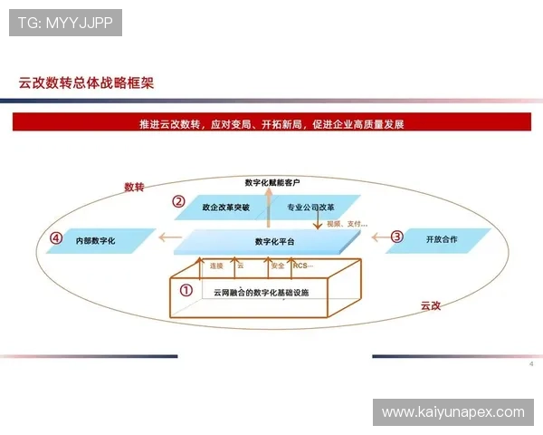 开云集团在数字化转型中提升品牌影响力的创新举措与实践经验 开云集团在数字化转型中提升品牌影响力的创新举措与实践经验